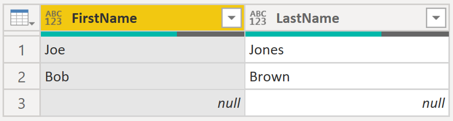 Table containing an unexpected all-null row