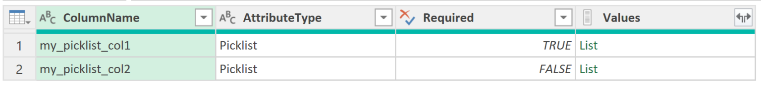 Power Query Add Boolean True Power Query: Choice Values for Power Apps/Dataverse Picklist and ...