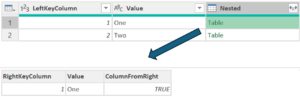 A nested join column